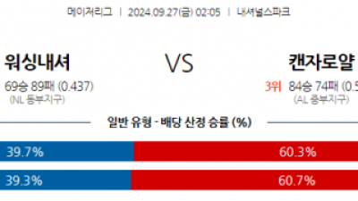 9월27일 MLB 워싱턴 캔자스시티 해외야구분석 스포츠분석