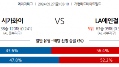 9월27일 MLB 시카고W LA에인절스 해외야구분석 스포츠분석