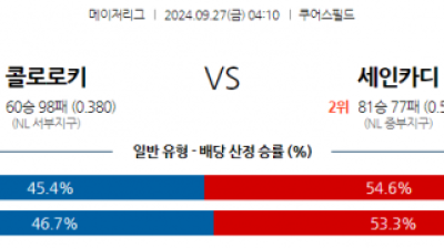 9월27일 MLB 콜로라도 St.루이스 해외야구분석 스포츠분석