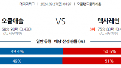 9월27일 MLB 오클랜드 텍사스 해외야구분석 스포츠분석