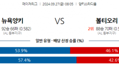 9월27일 08:05 MLB 뉴욕양키스 볼티모어 해외야구분석 스포츠분석