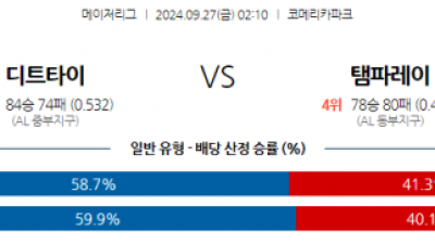 9월27일 MLB 디트로이트 탬파베이 해외야구분석 무료중계 스포츠분석