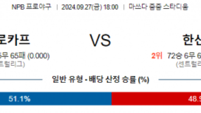 9월 27일 18:00 NPB 히로시마 한신 한일야구분석 스포츠분석