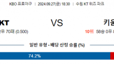 9월 27일 18:30 KBO KT 키움 한일야구분석 스포츠분석