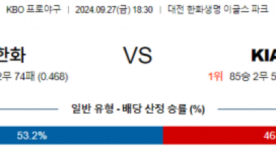 9월 27일 KBO 한화 KIA 한일야구분석  스포츠분석