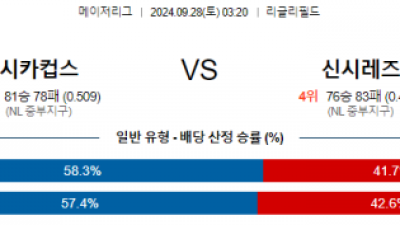 9월28일 03:20 MLB 시카고C 신시내티 해외야구분석 스포츠분석