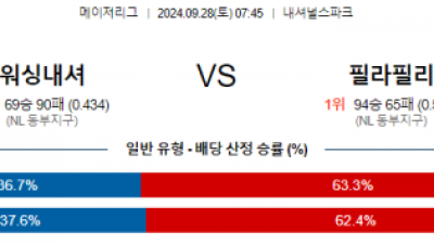 9월28일 07:45 MLB 워싱턴 필라델피아 해외야구분석 스포츠분석