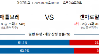 9월28일 08:20 MLB 애틀랜타 캔자스시티 해외야구분석  스포츠분석