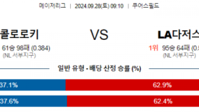 9월28일 09:10 MLB 콜로라도 LA다저스 해외야구분석 스포츠분석