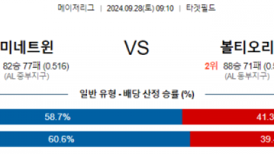 9월28일 09:10 MLB 미네소타 볼티모어 해외야구분석 스포츠분석