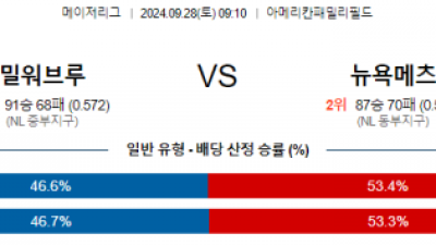 9월28일 09:10 MLB 밀워키 뉴욕메츠 해외야구분석 스포츠분석