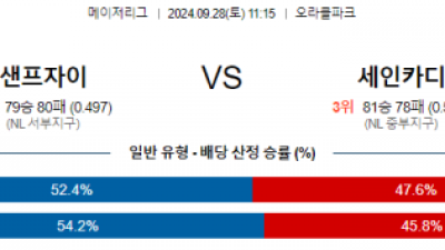 9월28일 11:15 MLB 샌프란시스코 St.루이스 해외야구분석 스포츠분석