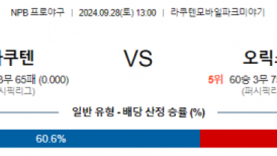 9월 28일 13:00 NPB 라쿠텐 오릭스 한일야구분석 스포츠분석