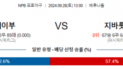 9월 28일 13:00 NPB 세이부 치바롯데 한일야구분석 스포츠분석