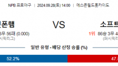 9월 28일 14:00 NPB 닛폰햄 소프트뱅크 한일야구분석 스포츠분석