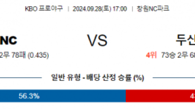 9월 28일 17:00 KBO NC 두산 한일야구분석 스포츠분석