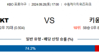 9월 28일 17:00 KBO KT 키움 한일야구분석 스포츠분석