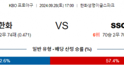 9월 28일 17:00 KBO 한화 SSG 한일야구분석 스포츠분석