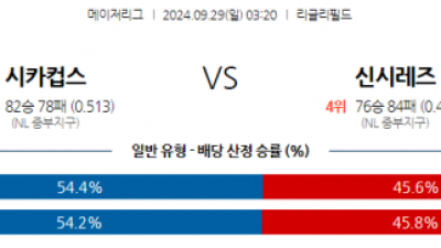 9월29일 03;20 MLB 시카고C 신시내티 해외야구분석 스포츠분석