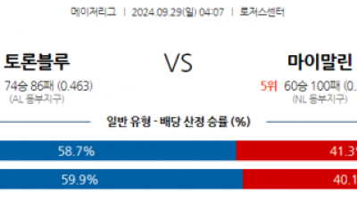 9월29일 04:07 MLB 토론토 마이애미 해외야구분석 스포츠분석