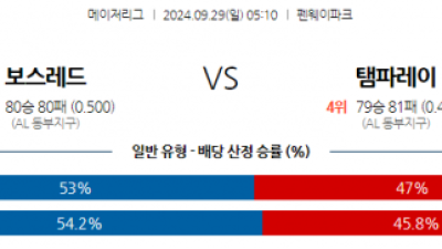 9월29일 05:10 MLB 보스턴 탬파베이 해외야구분석 스포츠분석