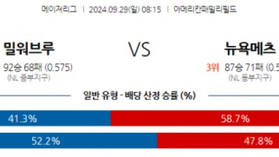 9월29일 08:15 MLB 밀워키 뉴욕메츠 해외야구분석 스포츠분석