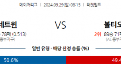 9월29일 08:15 MLB 미네소타 볼티모어 해외야구분석 스포츠분석