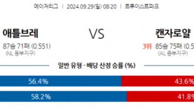 9월29일 08:20 MLB 애틀랜타 캔자스시티 해외야구분석  스포츠분석