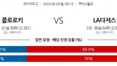 9월29일 09:10 MLB 콜로라도 LA다저스 해외야구분석 스포츠분석