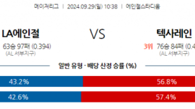 9월29일 10:38 MLB LA에인절스 텍사스 해외야구분석 스포츠분석