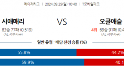 9월29일 10:40 MLB 시애틀 오클랜드 해외야구분석 스포츠분석