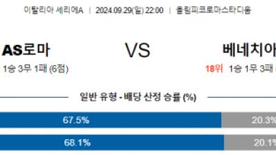 9월29일 세리에 A AS로마 베네치아 해외축구분석 스포츠분석