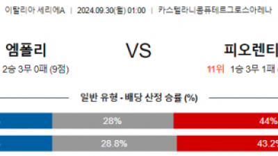 9월30일 세리에 A 엠폴리 피오렌티나 해외축구분석 스포츠분석