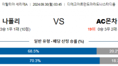 9월30일 세리에 A 나폴리 몬차 해외축구분석 스포츠분석