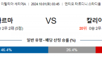 10월1일 세리에 A 파르마 칼리아리 해외축구분석  스포츠분석