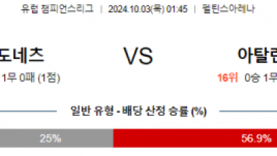 10월03일 UEFA 챔피언스리그 샤흐타르/아탈란타 해외축구분석 스포츠분석