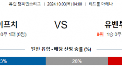 10월03일 UEFA 챔피언스리그 라이프치히/유벤투스 해외축구분석 스포츠분석