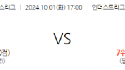 10월1일 아시아 챔피언스 센트럴 코스트 마리너스 FC 부리람 유나이티드 FC 아시아축구분석 스포츠분석