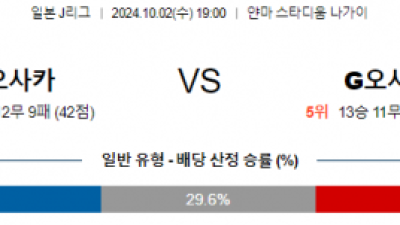 10월2일 J리그 1 세레소 오사카 감바 오사카 아시아축구분석 스포츠분석