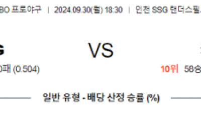 9월 30일 18:30 KBO SSG 키움 한일야구분석 스포츠분석