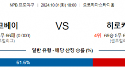 10월 1일 18:00 NPB 요코하마 히로시마 한일야구분석 스포츠분석