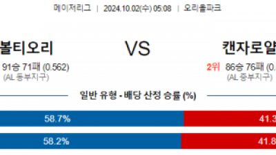 10월2일 05:08 MLB 볼티모어 캔자스시티 해외야구분석 스포츠분석