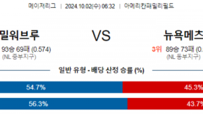 10월2일 06:32 MLB 밀워키 뉴욕메츠 해외야구분석 스포츠분석