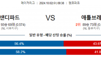 10월2일 09:38 MLB 샌디에이고 애틀랜타 해외야구분석 스포츠분석