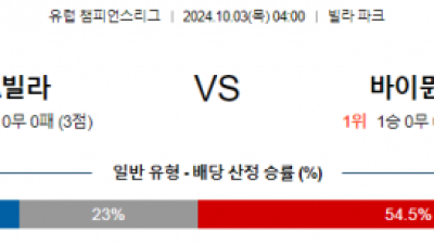 10월03일 UEFA 챔피언스리그 아스톤 빌라/바이에른 뮌헨 해외축구분석 스포츠분석