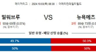 10월3일 08:38 밀워키 브루어스 뉴욕 메츠 mlb분석 스포츠 해외야구분석