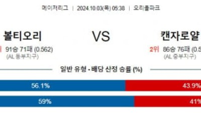 10월3일 05:38 볼티모어 캔자스시티 mlb분석 스포츠 해외야구분석