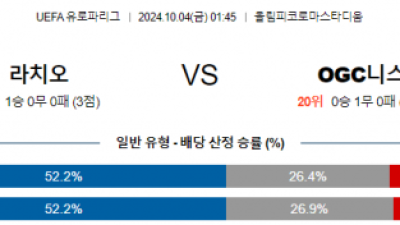 10월4일 UEFA 유로파리그 라치오/니스 해외축구분석 스포츠분석