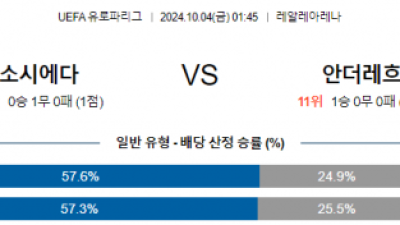 10월4일 UEFA 유로파리그 소시에다드/안더레흐트 해외축구분석 스포츠분석