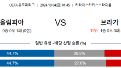 10월4일 UEFA 유로파리그 올림피아코스/브라가 해외축구분석 스포츠분석